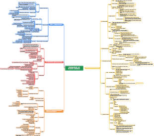 planejamento de recursos humanos