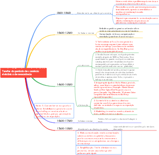 Planejamento de tarefas em tempo de trabalho