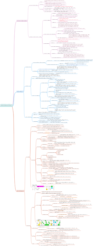 Capítulo 7 Cultura Alimentar Chinesa