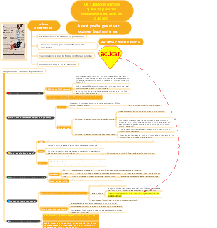 O sal incompreendido, reexamine nossa dieta!