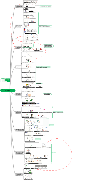 A dieta rica em gordura perturba o REG3g e os ritmos microbianos intestinais e promove distúrbios metabólicos