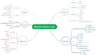 Dieta para ajudar no sono