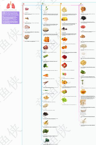 Receitas nutritivas para os pulmões
