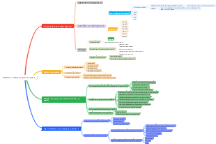 Nutrição e refeições pré-escolares