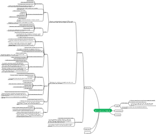 Mapa mental dos seis principais nutrientes dos alimentos 4