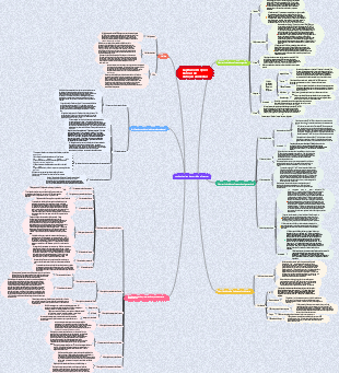 Capítulo 4 Noções básicas de nutrição alimentar