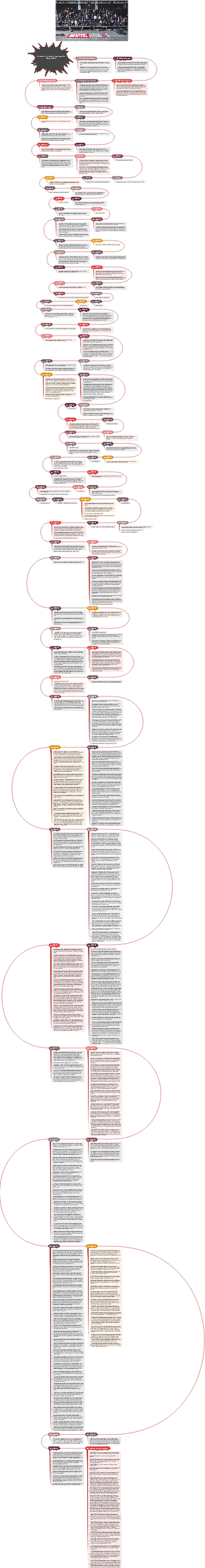 Crônicas do Universo Cinematográfico Marvel (MCU)