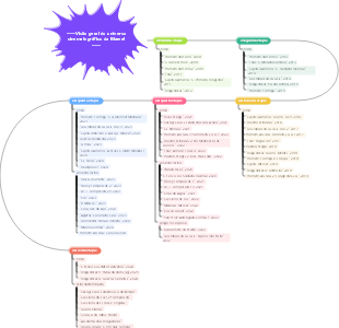 Visão geral do universo cinematográfico da Marvel