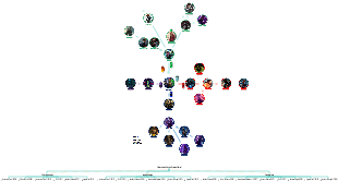 Ordem de exibição de filmes da Marvel Vingadores 3 Guerra Infinita gráfico de relacionamento de personagens