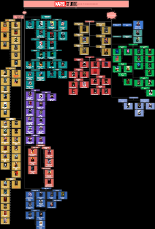 Compilação da série dramática do Universo Marvel - grande coleção de paredes de pôsteres