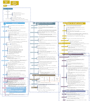 Salve o Gato - Um Guia para Roteiro de Cinema