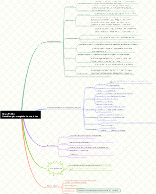 Conteúdo completo de Harry Potter