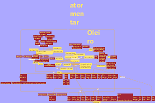 Relacionamentos dos personagens de Harry Potter