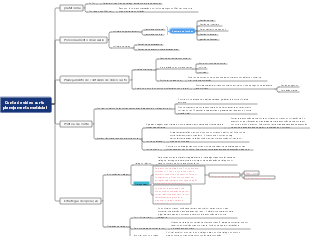 Planejamento matricial de conta de vídeo curto