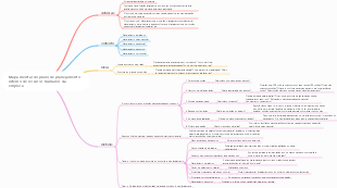 Mapa mental do plano de planejamento interno de recursos humanos da empresa