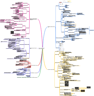 Карта разума технологии интеллектуального анализа и анализа данных