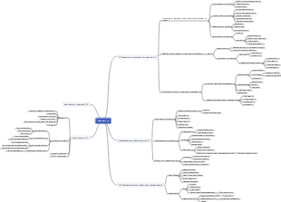 сбор данных