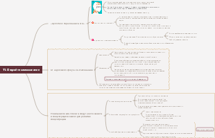 [Семейное образование] Улучшение концентрации детей раскрытие самосознания