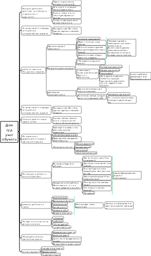 Карта знаний о семейном образовании