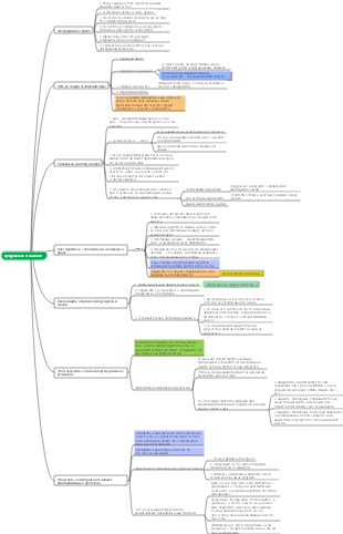 Супружеские отношения