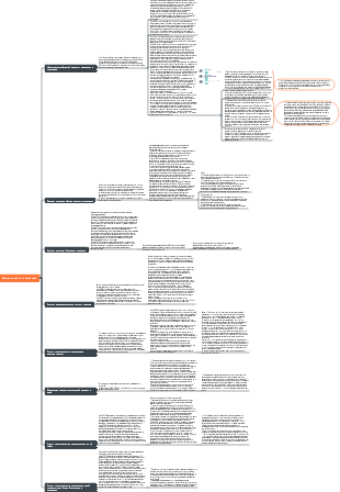 Сохранение семейного имущества