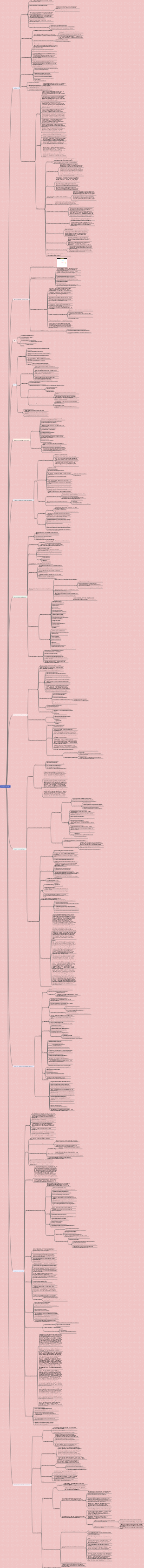 Обзор любви и брака