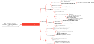 Точки знаний, которые Java-инженерам необходимо освоить на каждом этапе