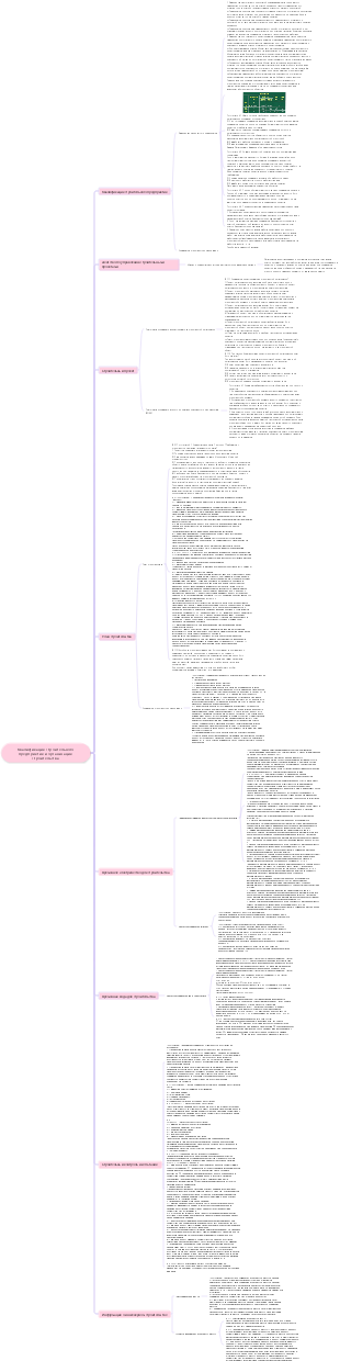Квалификация строительного предприятия и организация строительства
