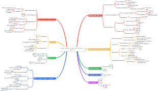 Карта навыков инженера по большим данным
