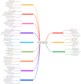 Аспекты управления процессом инженерного строительства и инструменты управления