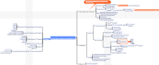 химическая инженерия и технологии