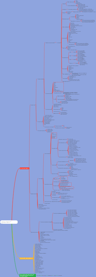 Стандарты классификации строительной техники