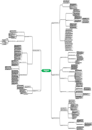 Управление инженерными затратами 1