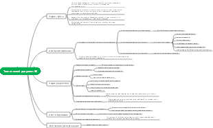 Технический документ инженера-разработчика программного обеспечения-SE Mind Map