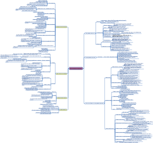 Весь процесс работы отдела управления инженерными проектами (включая бизнес-процессы, проектное стимулирование и управление операциями)