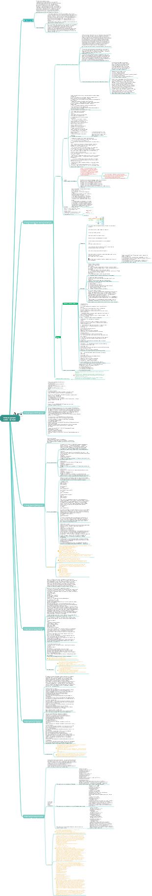 Команды настройки и работы сервера Network Engineer Linux