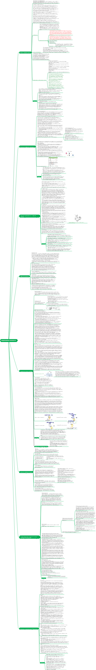 Сетевой инженер – Кибербезопасность