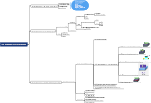 Классификация полупроводников