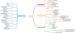 Сеть предприятий полупроводниковой промышленности