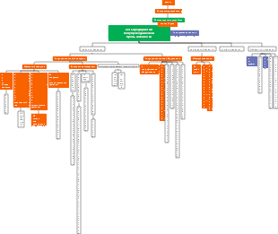 Сеть предприятий полупроводниковой промышленности