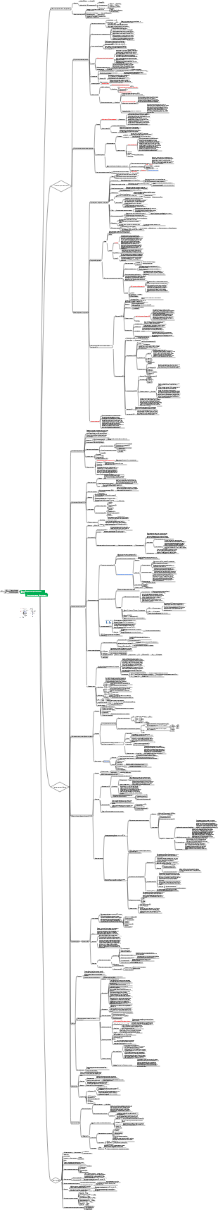 Подробная карта полупроводникового оборудования