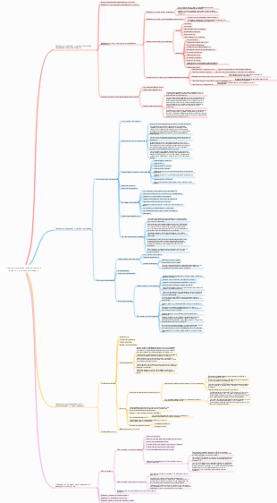Краткое изложение технических знаний по электромонтажу