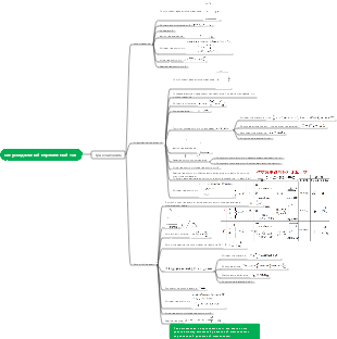 Синусоидальный переменный ток – три составляющие сопротивление, индуктивность и емкость.