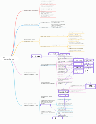 Электротехника - Обмотки двигателя переменного тока