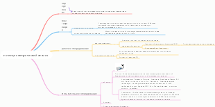 потенциометрический анализ
