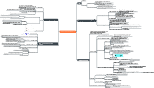 потенциометрический анализ