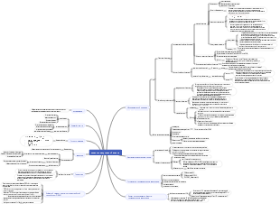 потенциометрический анализ