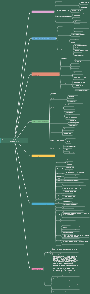 Интеллектуальная основа Юваля Харари «Краткая история человечества»