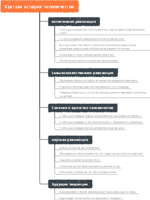 @新知-Краткая история человечества