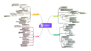 «Краткая историческая трилогия» «Краткая история человечества» «Краткая история сегодняшнего дня» «Краткая история будущего» Юваль Ной Харари